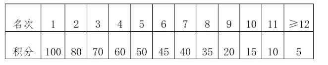 业余篮球队比赛前训练计划怎么写_0