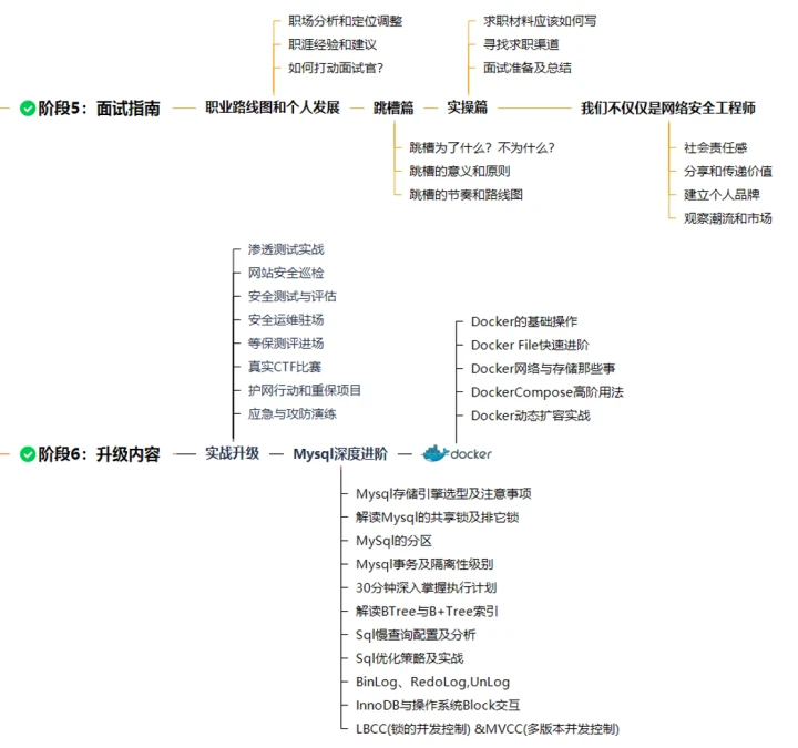 如何为篮球教练提供持续的专业辅导_1